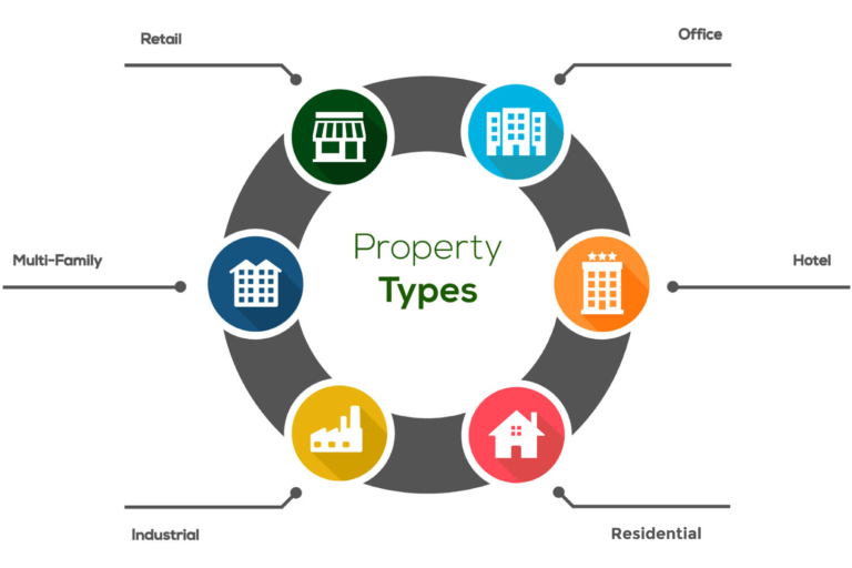 About Us Beacon Hill Property Group